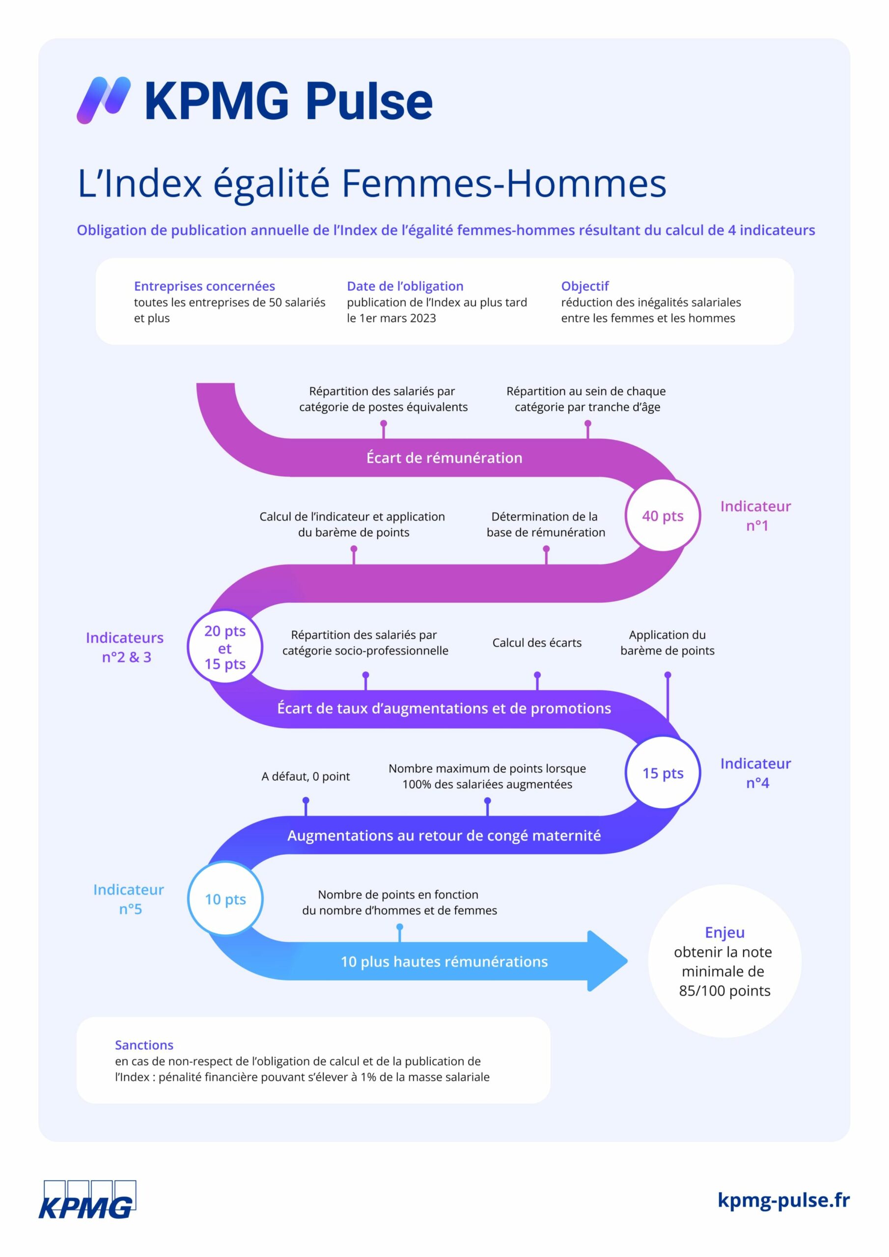 Index-egalite-professionnelle-femmes-hommes